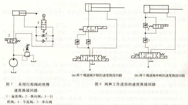 大兰液压工进换接回路