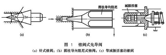 先导阀结构原理