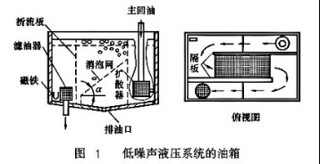 低噪音液压系统油箱