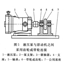 液压油泵与电动机
