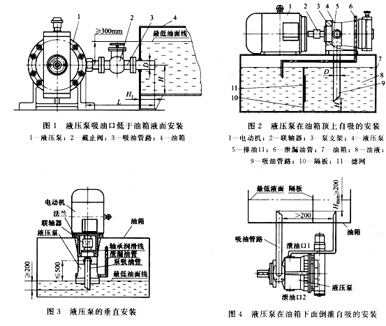 液压油泵的安装方式