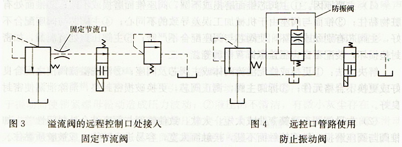 溢流阀远程控制口接固定节流阀