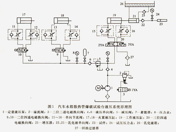 汽车尾板液压原理图图片