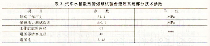 表2-试验台液压系统技术参数
