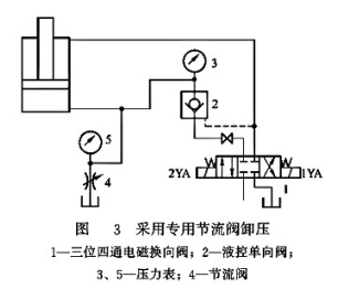 节流阀泄压