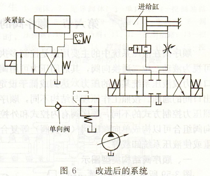 减压阀组合机床液压系统原理图改进