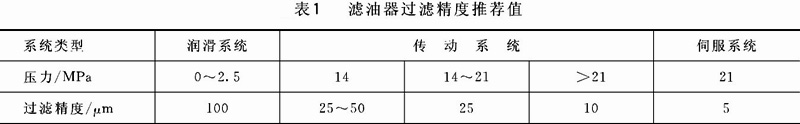 大兰液压滤油器过滤精度