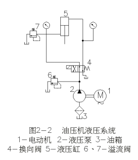 油压机液压系统