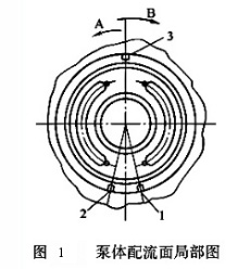 泵体配流面局部图