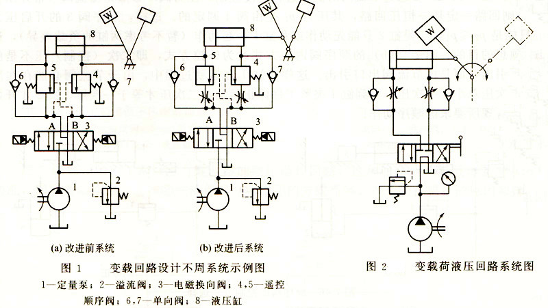 大兰液压变载回路图