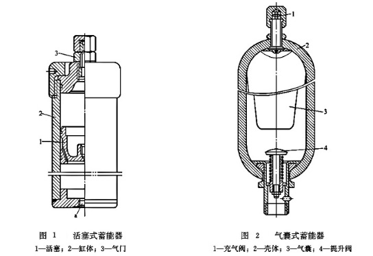 活塞式蓄能器与气囊式蓄能器