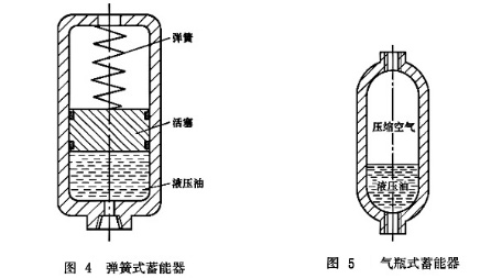 蓄能器