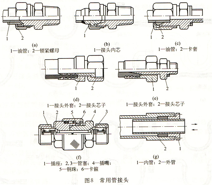 大兰液压系统常用管接头