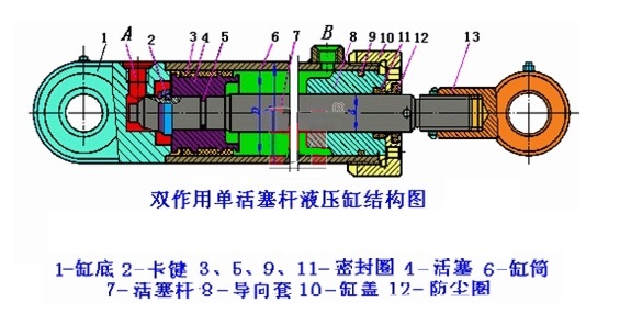 大兰液压油缸原理结构图