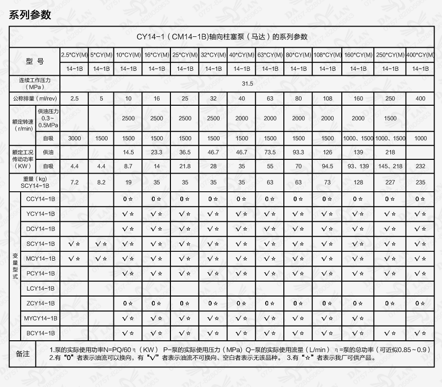 大兰SCY14-1B系列轴向柱塞泵参数表