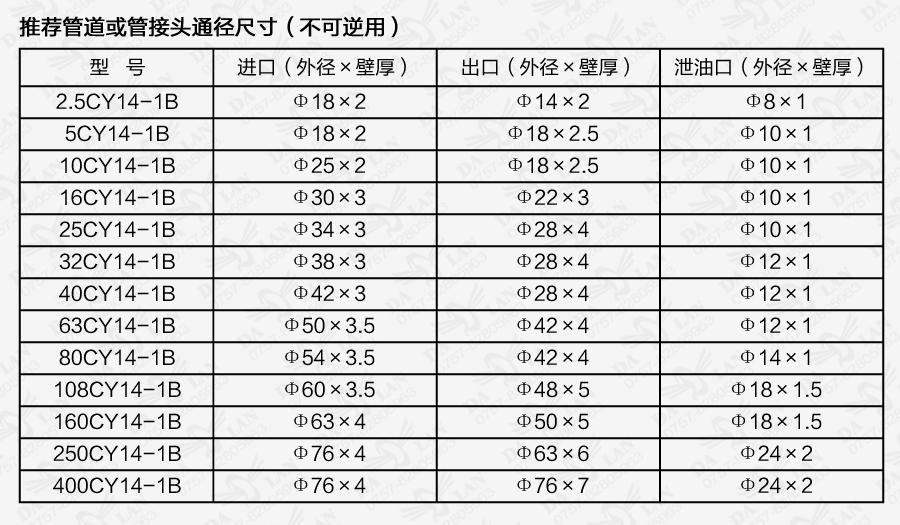 大兰SCY14-1B系列轴向柱塞泵尺寸图