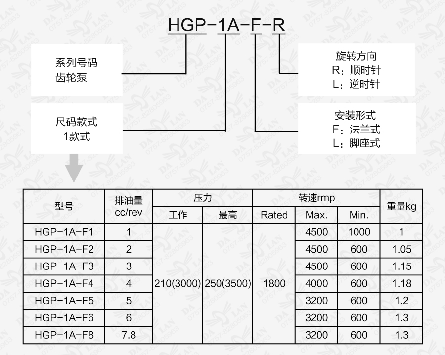 大兰HGP-1A系列台湾HYDROMAX齿轮泵型号说明