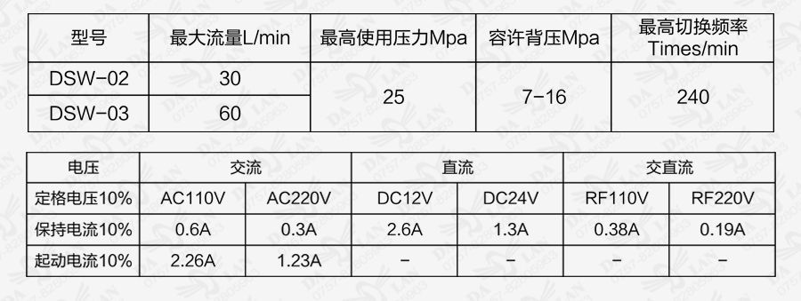 大兰DSW系列电磁换向阀型号说明