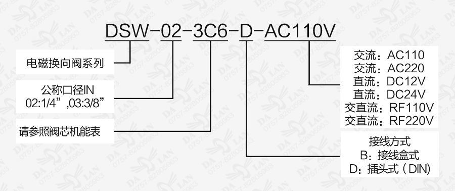 大兰DSW系列电磁换向阀型号说明