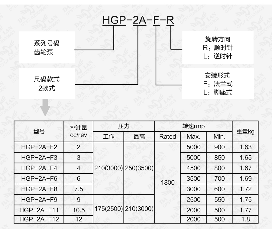 大兰HGP-2A系列台湾HYDROMAX齿轮泵型号说明