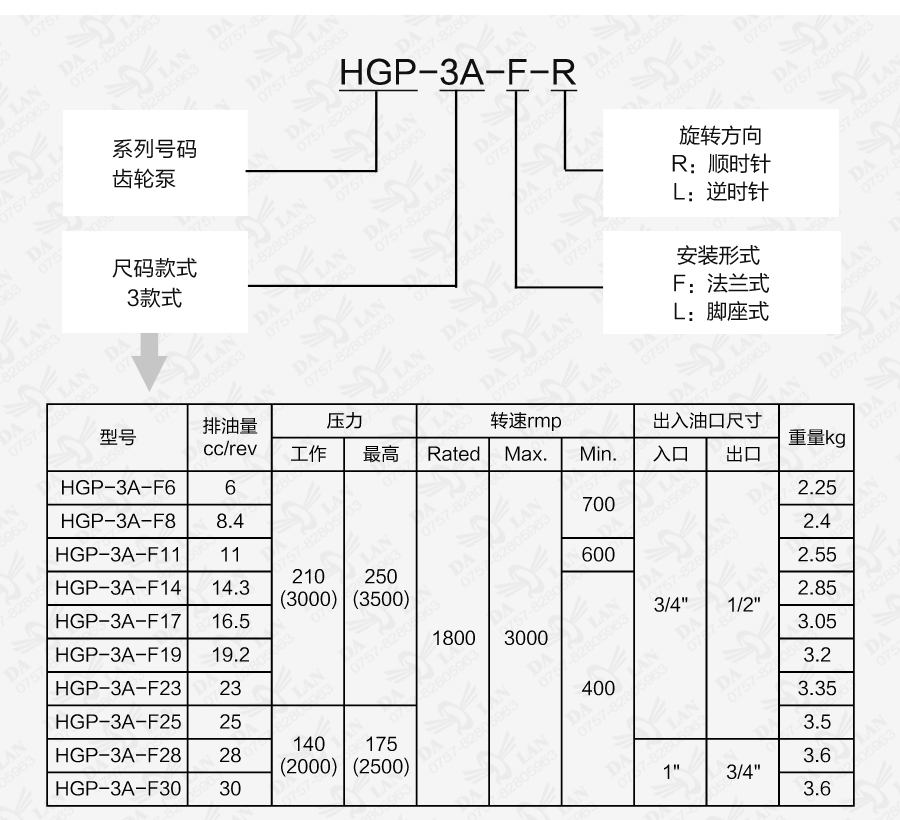 大兰HGP-3A系列台湾HYDROMAX齿轮泵型号说明