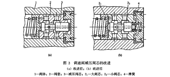 調速閥減壓閥芯的改進