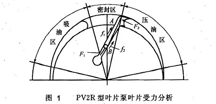 叶片泵叶片受力分析