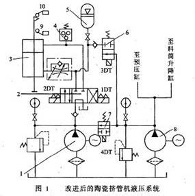 改进后挤管机液压系统图