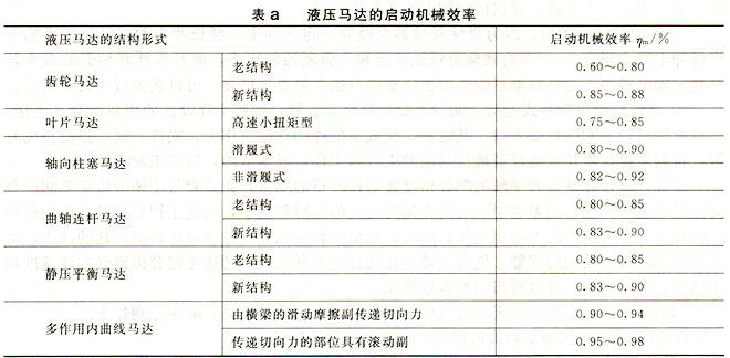 大兰液压马达启动机械效率表