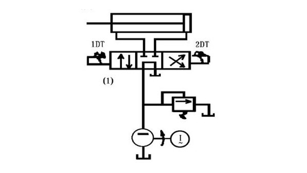 大兰液压基本回路