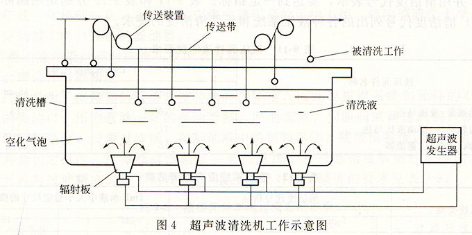 超声波清洗机工作示意图