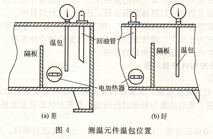 大兰液压测温元件温包位置