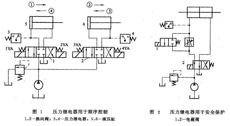 大兰液压压力继电器