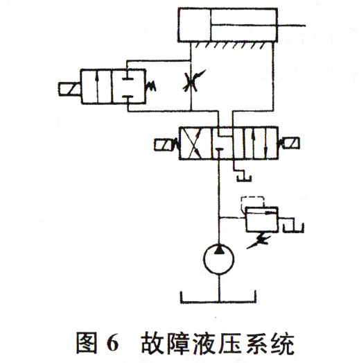 大兰液压系统故障分析