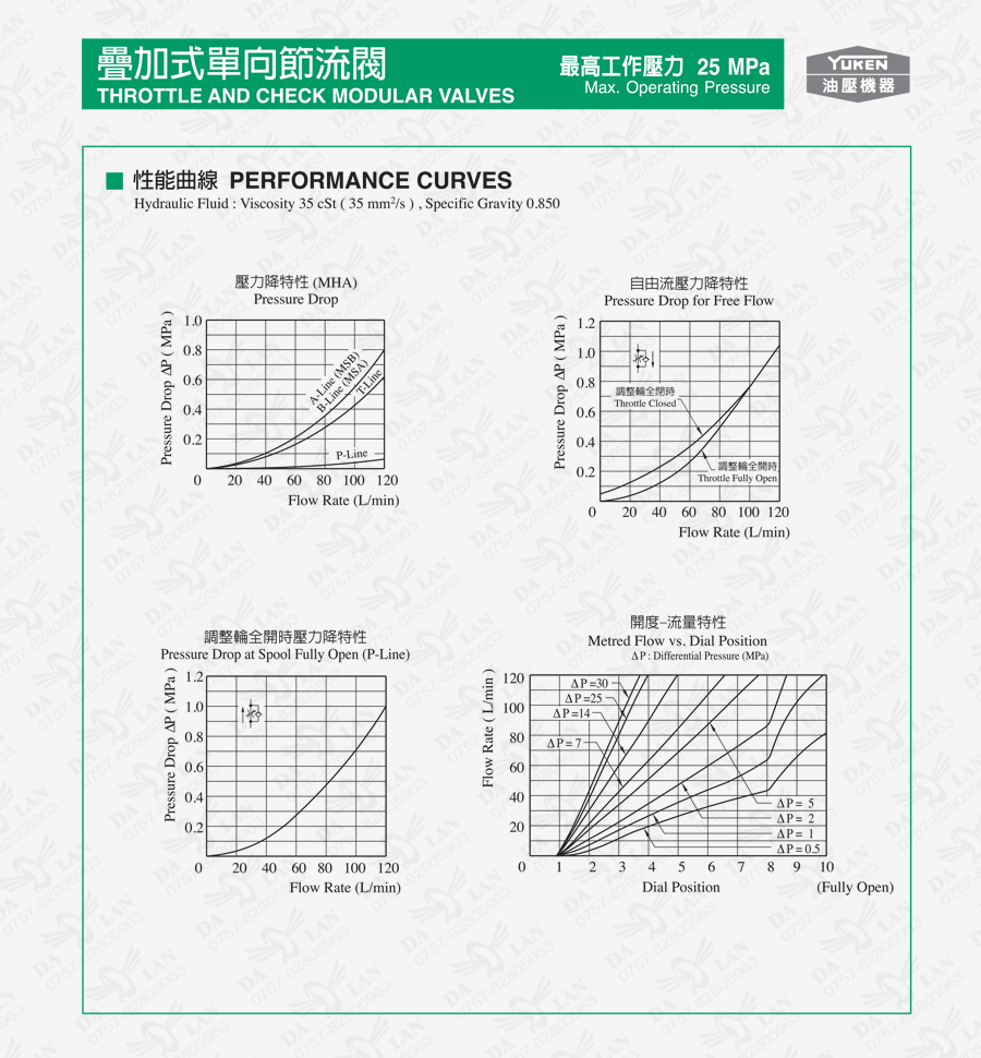 大兰液压油研MSW叠加式单向节流阀型号尺寸说明