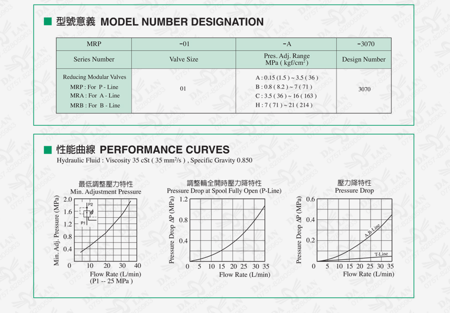 大兰液压油研MRP叠加式减压阀型号说明、尺寸规格