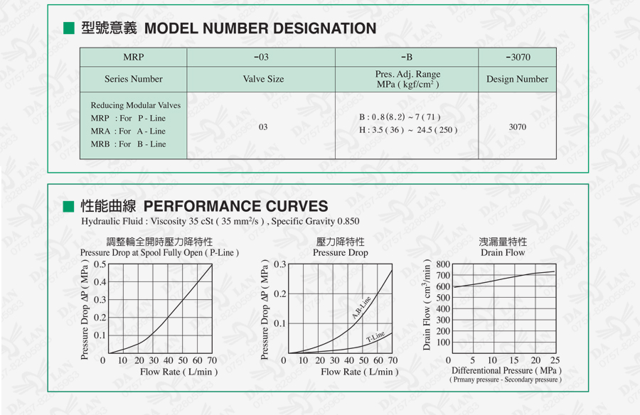 大兰液压油研MRP叠加式减压阀型号说明、尺寸规格