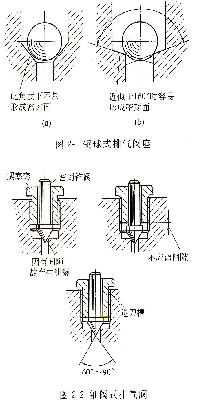 大兰液压缸排气阀座问题