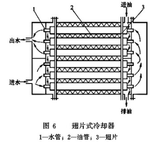 大兰液压翅片式冷却器