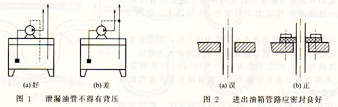 大兰液压系统回油管安装问题