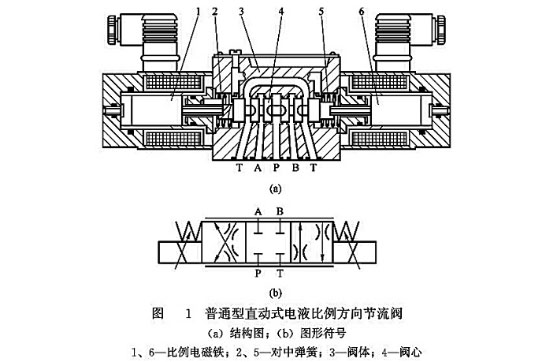 普通型直动式电液比例方向节流阀
