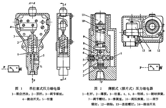 图1、2