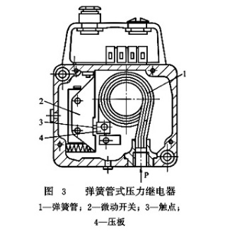 弹簧管式压力继电器