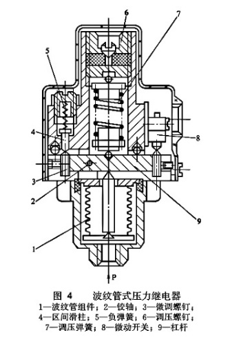 波纹管式压力继电器