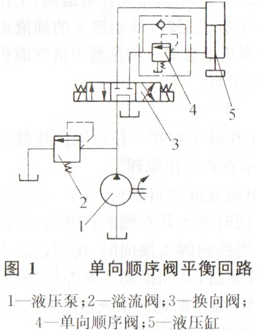 单向顺序阀平衡回路