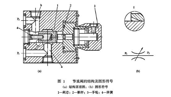 大兰液压节流阀的结构