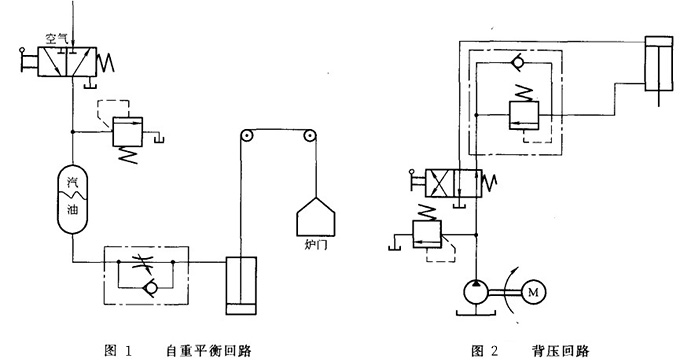 大兰液压系统自重平衡回路