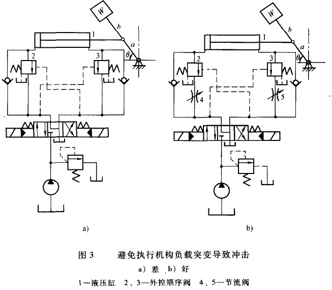 大兰液压系统负载突变图分析