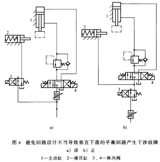 大兰液压系统平衡回路产生干涉故障图分析