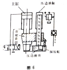 板料拉伸液压机